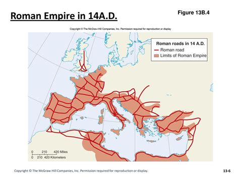 7 City Sizes and Urbanization in the Roman Empire.